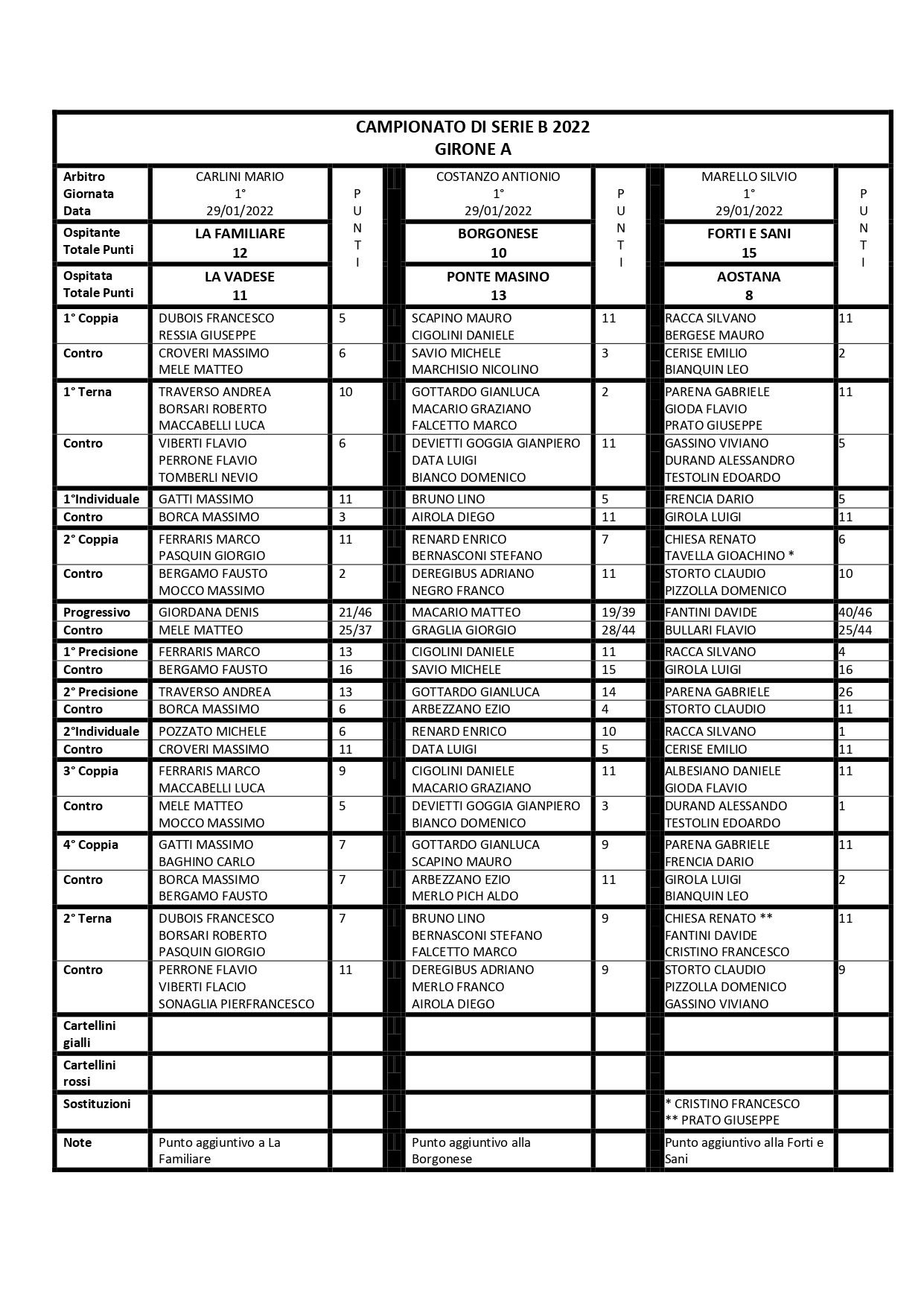 Tabellini 1 giornata page 0001