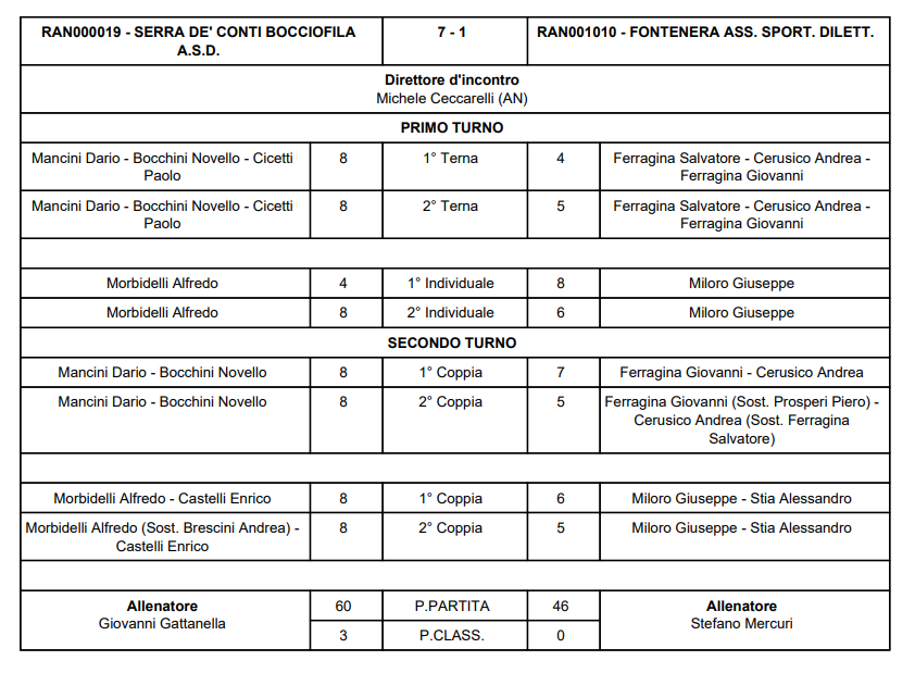 SDC FONT 2025